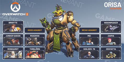 overwatch 2 orisa counter|More.